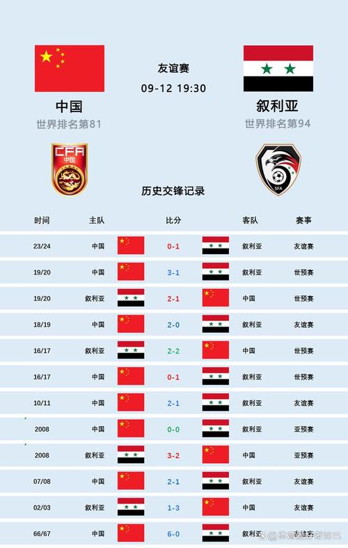 中国男足最新世界排行